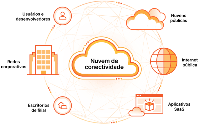 Cloudflare