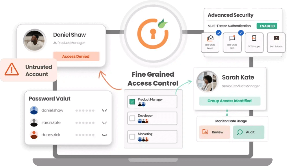 Privileged Access Management