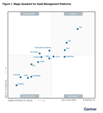 Reconocido por Gartner