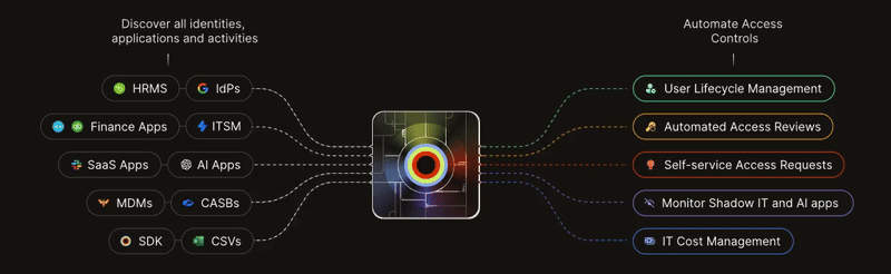 GIF animado visibilidad página de inicio
